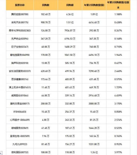 ���ո۹����»ع��ɷݹ�˾һ����202