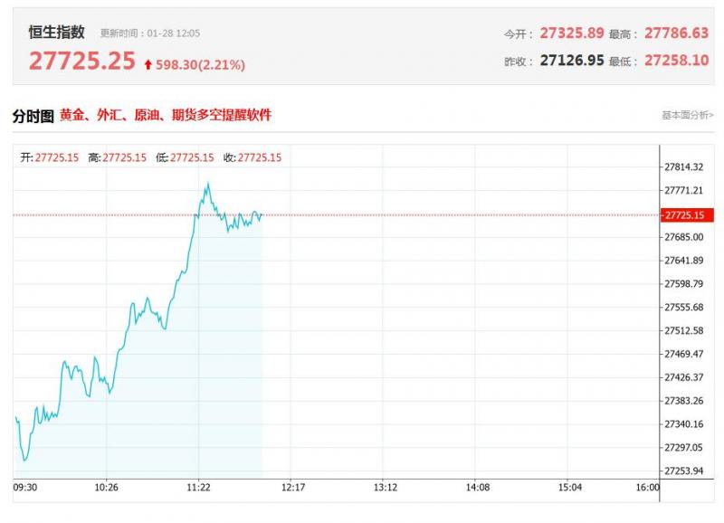 �۹�����������ָ��������2.21%оƬ