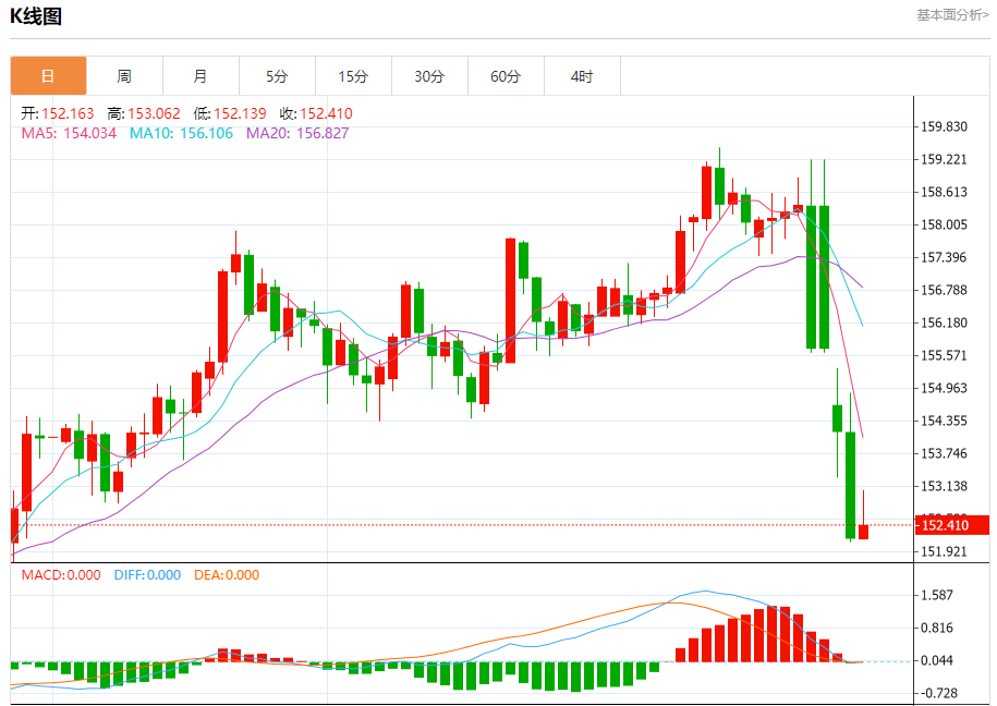 ��Ԫ/��Ԫ����������2026��1��28�գ�