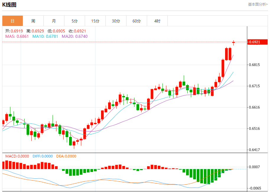 ����������Ҫ�������Ʒ�������Ԫ��