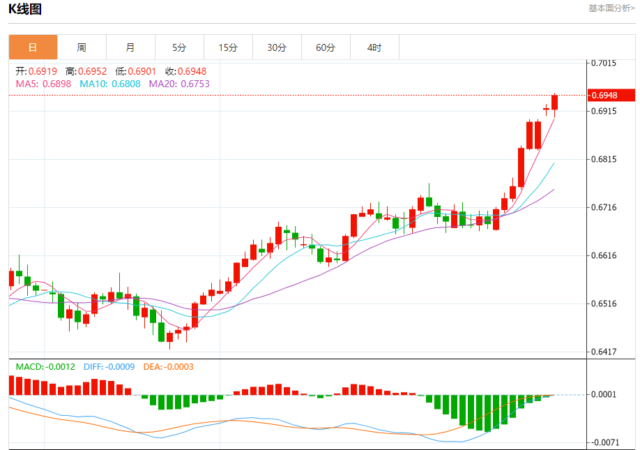 ����������Ҫ�������Ʒ�������Ԫ��