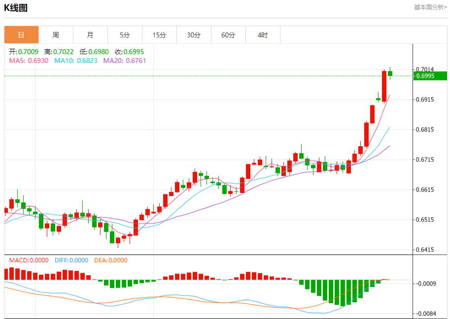 ����������Ҫ�������Ʒ�������Ԫ��